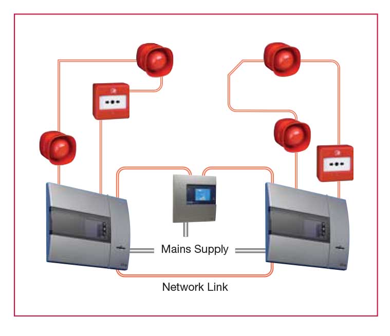 Qualitronics - Security | Fire Fighting | Surveillance | Access Control ...